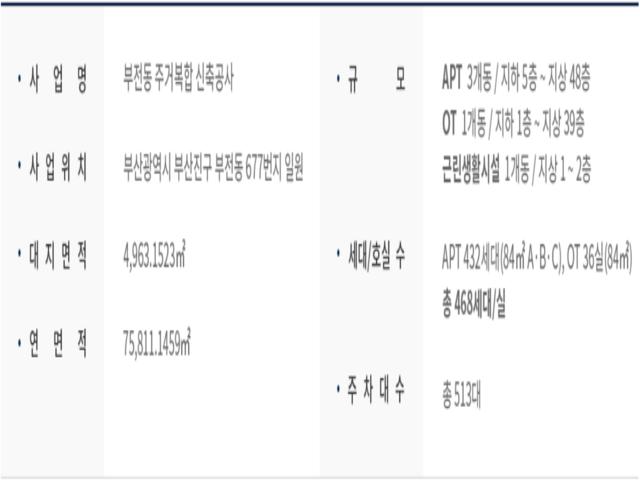 서면 쌍용더플래티넘 사업개요